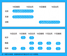 一雨成秋！中东部迎大范