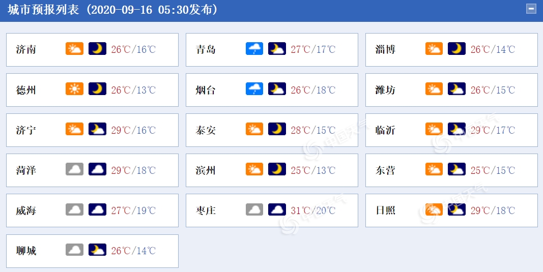 阵风9级!强对流天气侵袭山东 半岛地区等地有(雷)阵雨
