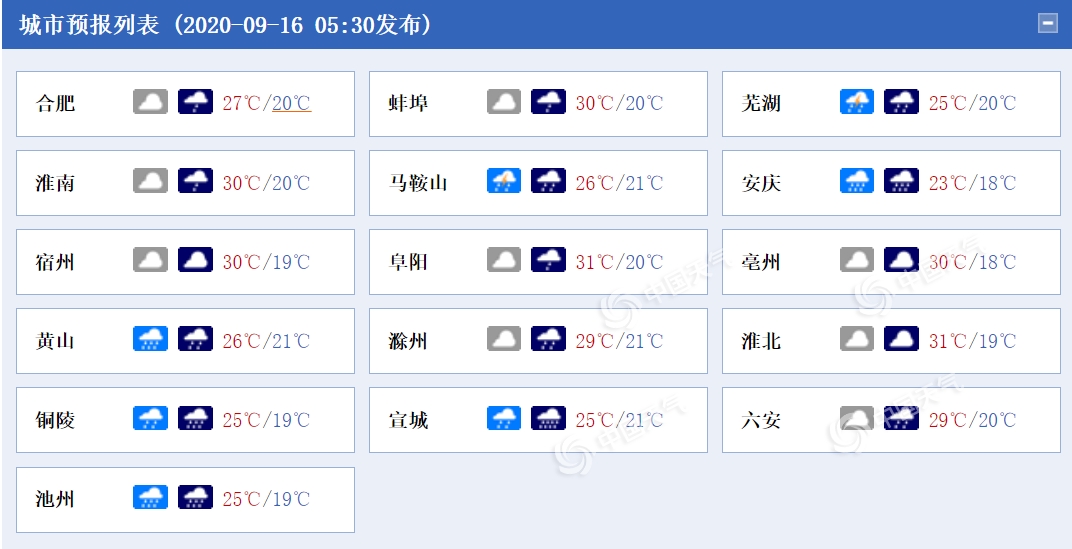 一场秋雨一场凉!安徽今明天雨水连绵 多地降温明显