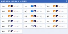 山东部分地区将出现雷雨
