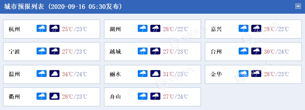 注意!浙江大范围强降雨来袭 明日浙北等地或现暴雨
