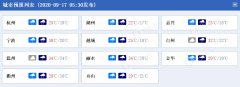 明后两天，浙江全省阴有