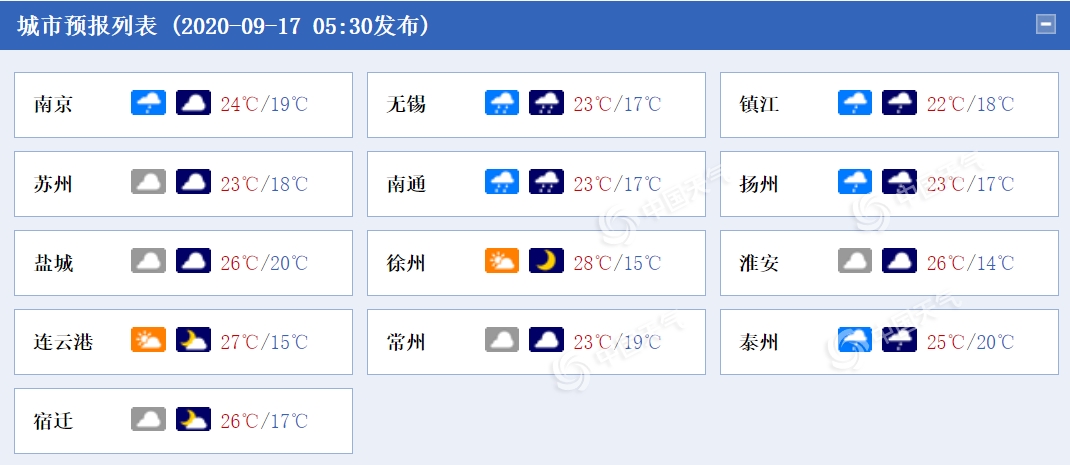 江苏今日雨水不停歇 苏南部分地区或有暴雨现身