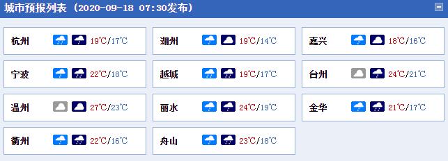 浙江今天阴雨不下线 浙北浙中有中到大雨局部暴雨