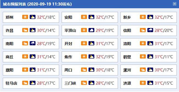 明起河南较强降雨来袭 下周初降温明显