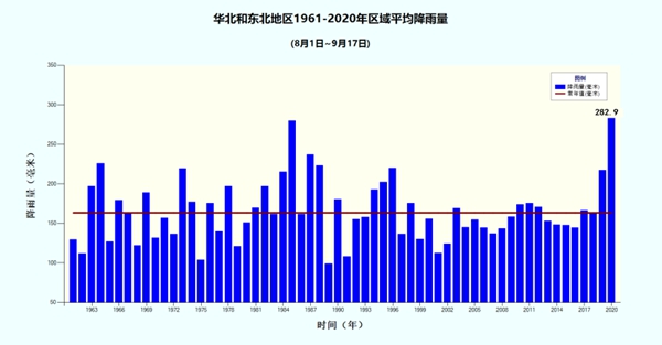 2020年汛期天气盘点：入汛来全国现30次大范围强降雨过程