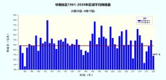 长江中下游出现超长梅汛