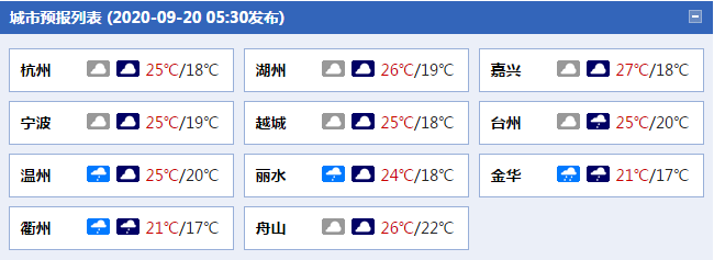 浙江今明雨水减弱天气阴冷 后天强降雨再起