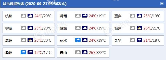 雨渐强!浙江今日多云间阴有阵雨 明日局地或现中到大雨
