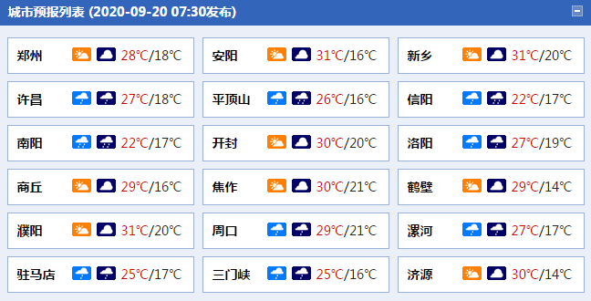 河南中西部南部局地暴雨来袭 下周初降温可达6至8℃