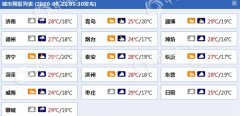 今明两天山东大部地区都