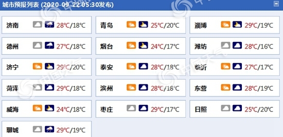 阴雨绵绵!山东今明天小雨“在线”天气凉爽需添衣