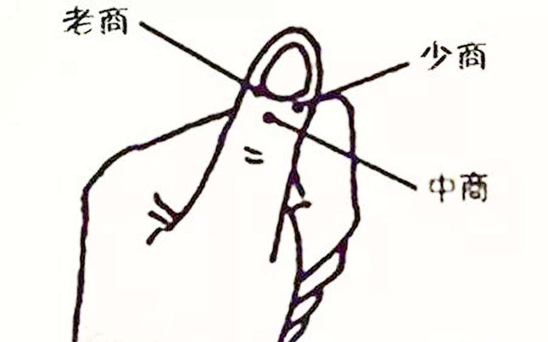 肺不好?可以试试这几个穴位
