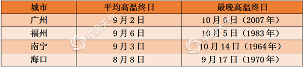 今年高温季或将落幕 华南究竟何时才能彻底凉快下来?