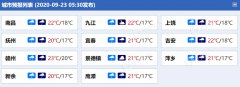 江西赣州市南部局地今有
