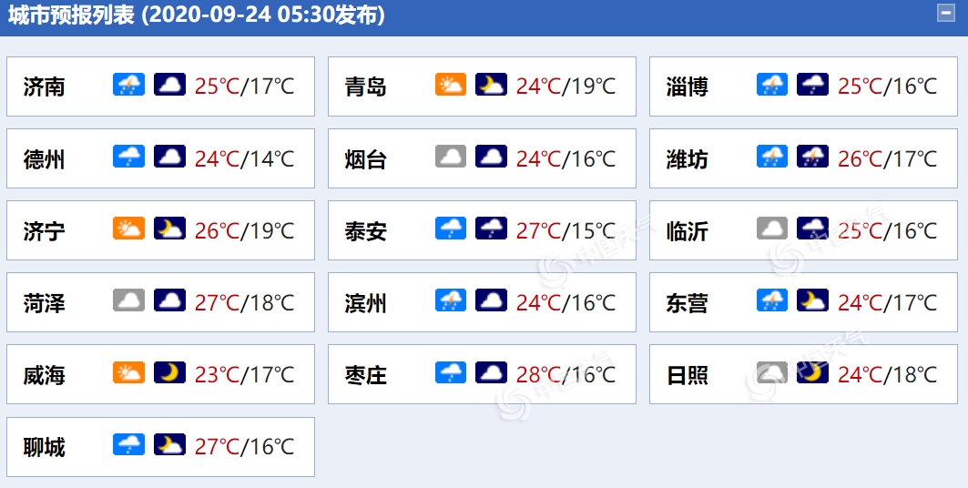 山东今明天阴雨“上线”鲁西北等地有7至9级阵风