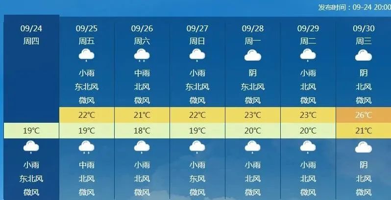 前方高能！南方开启新一轮雨雨雨，冷空气要“进击”北方