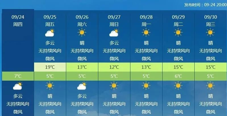 前方高能！南方开启新一轮雨雨雨，冷空气要“进击”北方