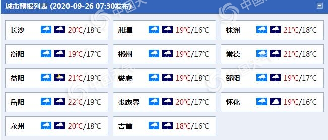 湖南将迎两轮明显降雨过程 郴州衡阳等地局地有大雨
