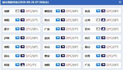 四川阴雨天气继续！今天