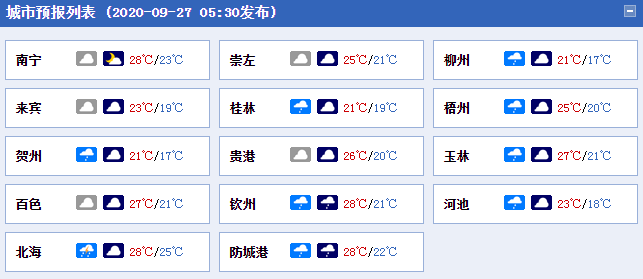 广西雨水减弱 冷空气送清凉桂北局地最高气温21℃