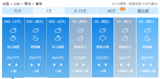 天气早知道 | 今日晴转多云局部阴有阵雨，出门带把伞哦