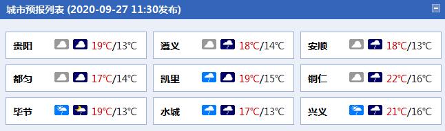 贵州局地9月以来降雨量偏多4倍 今起三天阴雨仍持续
