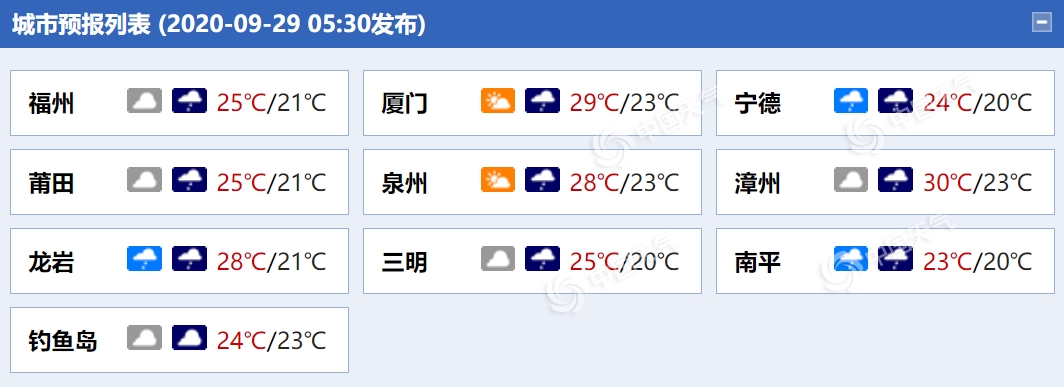 大范围降雨今起在福建铺开 龙岩漳州等地明日雨势增强