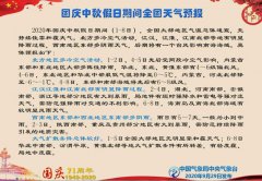部分地区和时段有冷空气