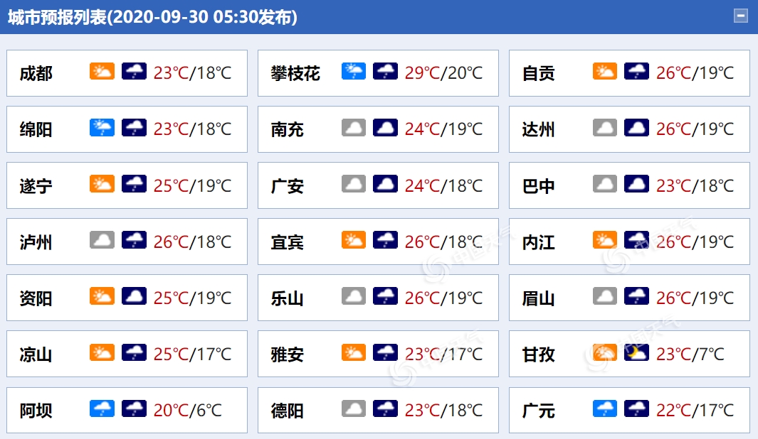 国庆假期四川阴雨天气频繁 总体有利外出游玩