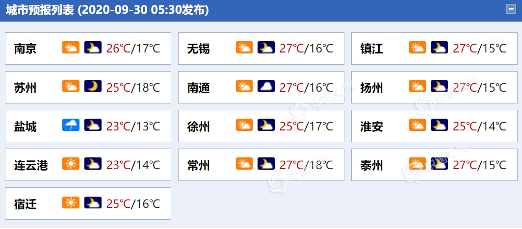 国庆“撞”中秋!江苏天气较好 赏月度假两相宜
