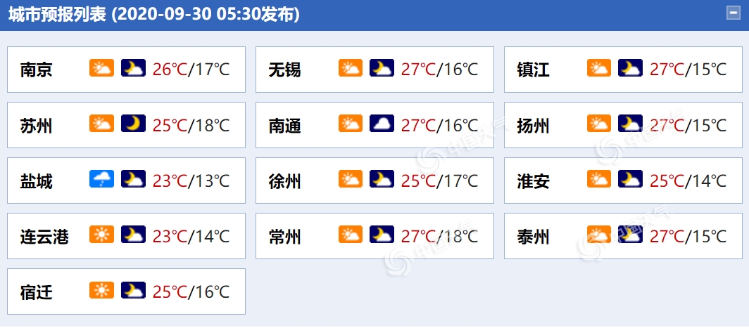 国庆“撞”中秋！江苏天气较好 赏月度假两相宜