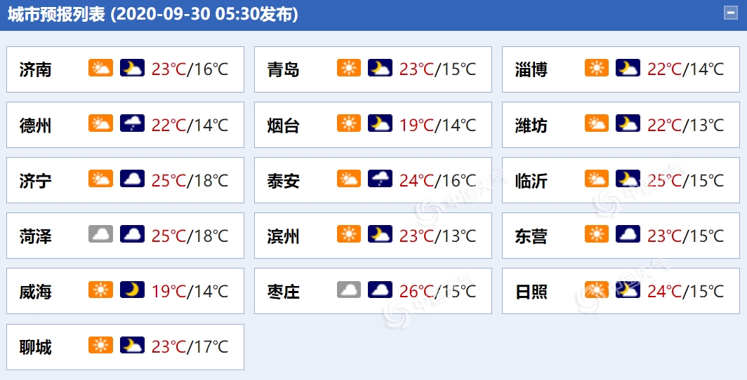 山东部分地区今日雷雨伴大风 国庆首日西北部等地仍有阴雨