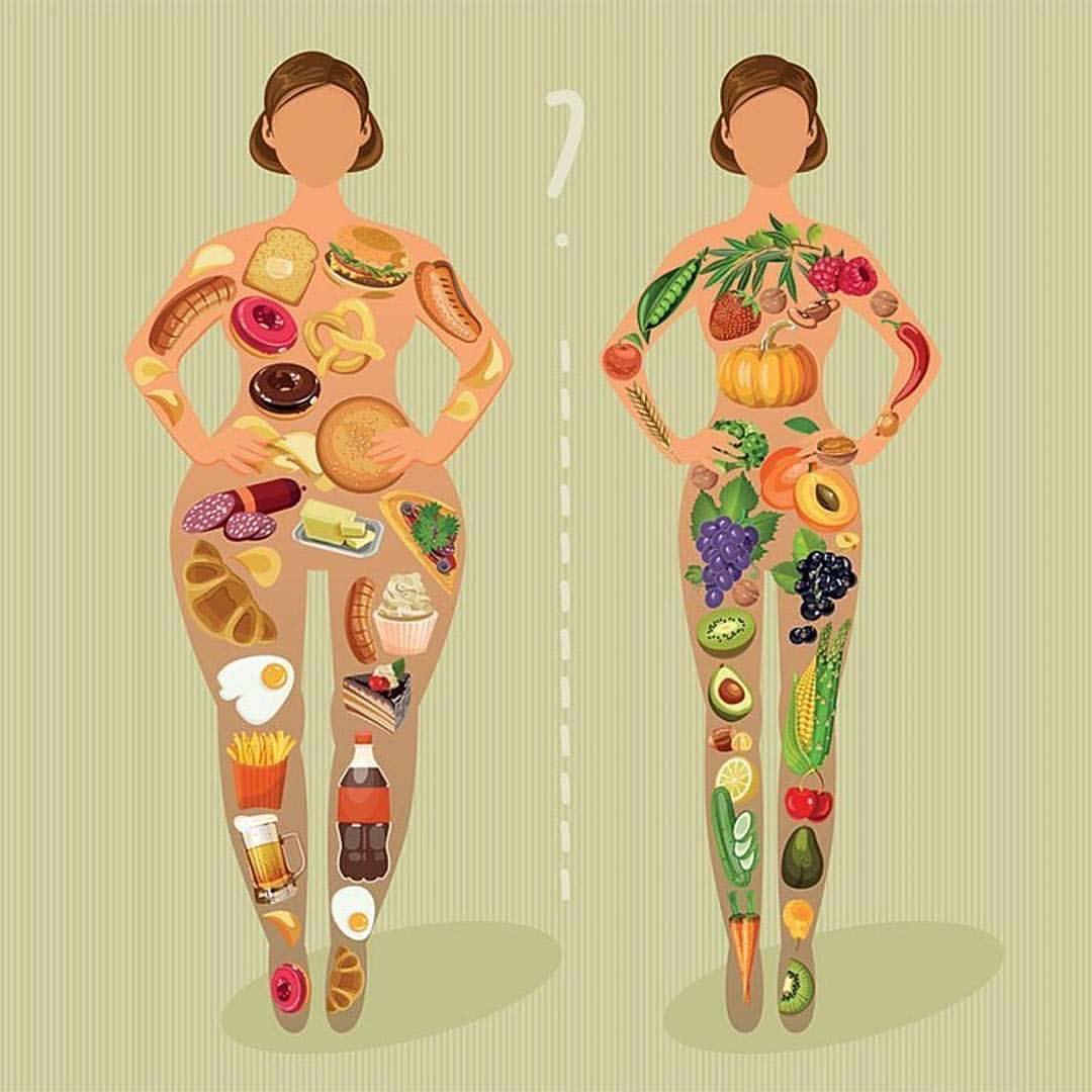 萨古鲁：五种饮食习惯帮助你从食物中获取最大能量和益处。