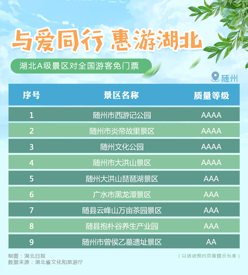 重磅!湖北所有A级旅游景区,对全国游客免门票开放(附名单)