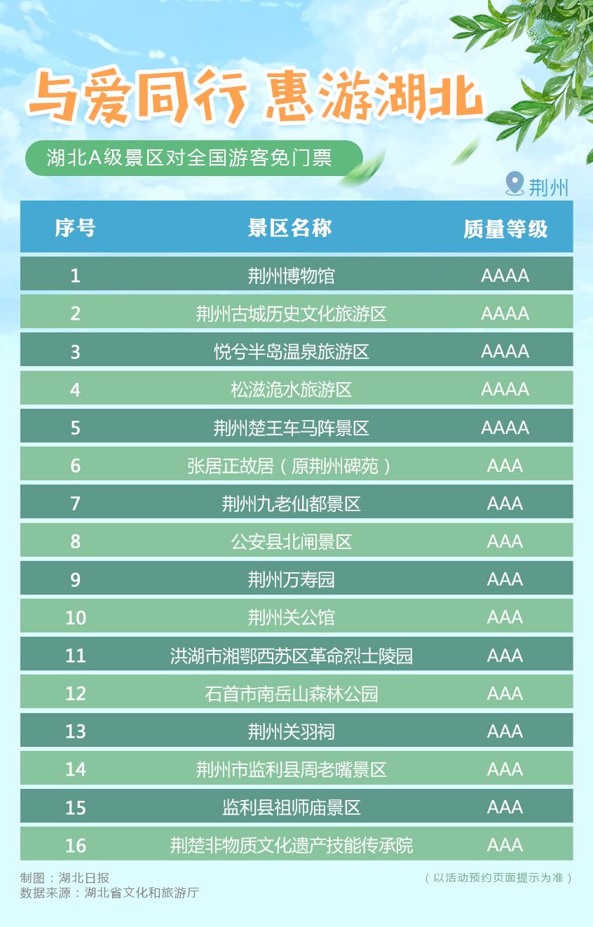 重磅!湖北所有A级旅游景区,对全国游客免门票开放(附名单)