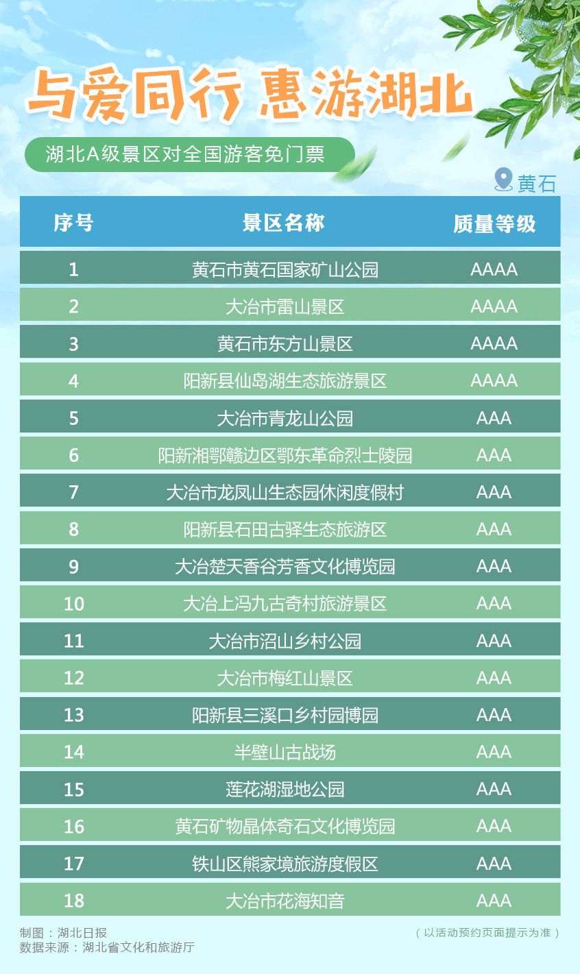重磅!湖北所有A级旅游景区,对全国游客免门票开放(附名单)