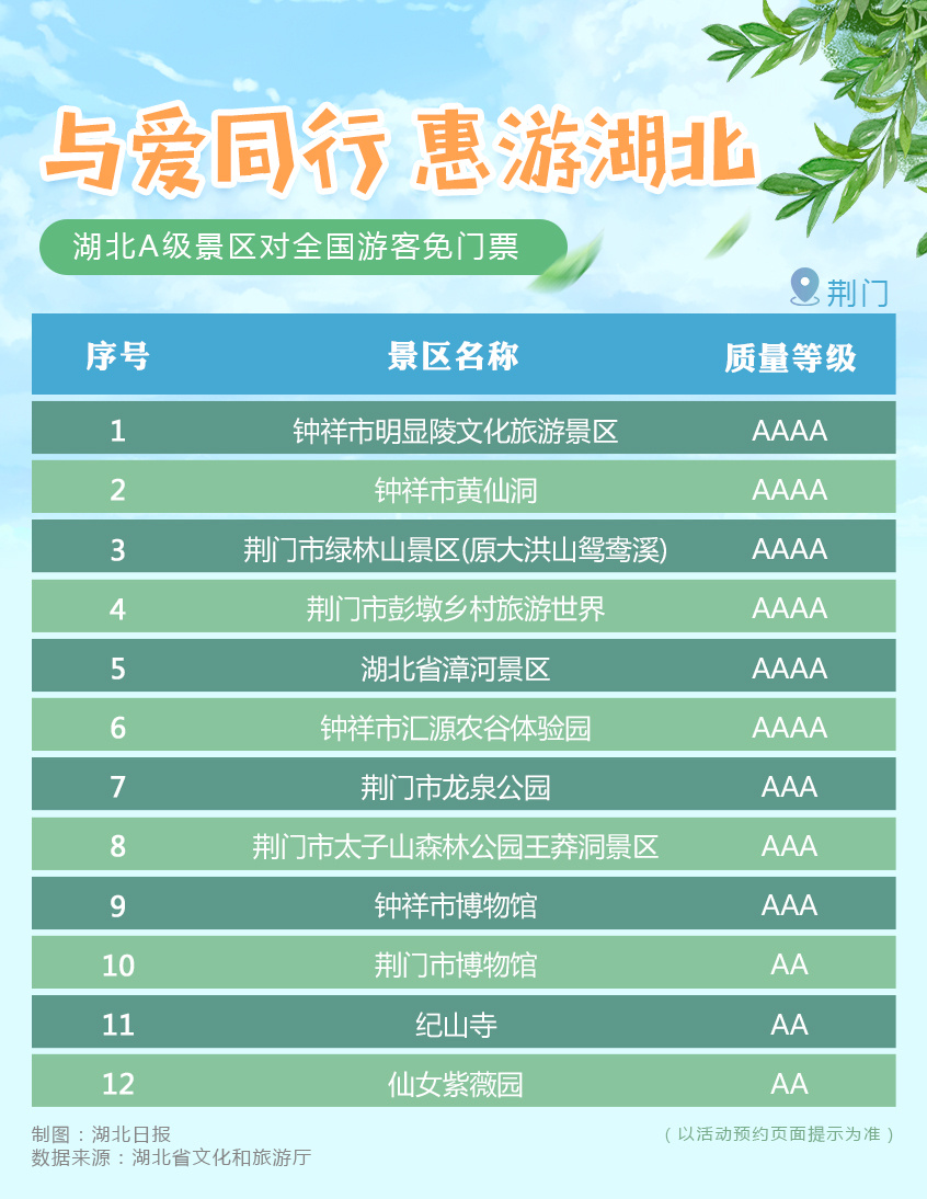 重磅!湖北所有A级旅游景区,对全国游客免门票开放(附名单)