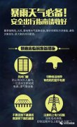 暴雨、大风、高温天气怎