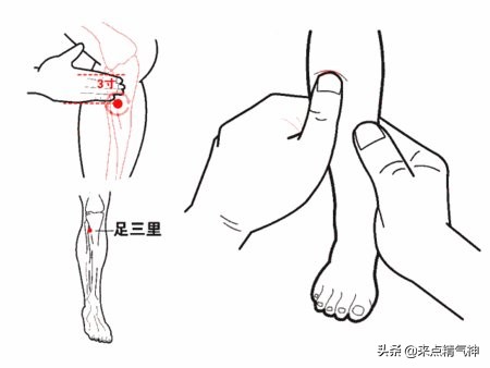 身体健康，但排便非常困难？是肾气缺乏！补气就按摩这个保健穴