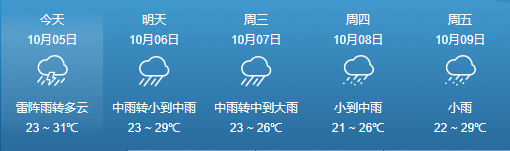 强降水+冷空气!本周,琼岛将出现两次持续降水天气,还有…