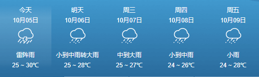 强降水+冷空气!本周,琼岛将出现两次持续降水天气,还有…