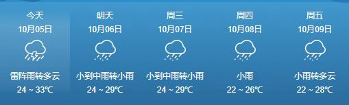 强降水+冷空气!本周,琼岛将出现两次持续降水天气,还有…