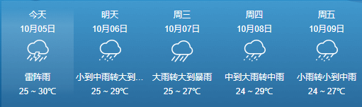 强降水+冷空气!本周,琼岛将出现两次持续降水天气,还有…