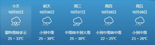 强降水+冷空气!本周,琼岛将出现两次持续降水天气,还有…