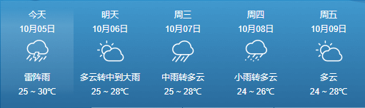 强降水+冷空气!本周,琼岛将出现两次持续降水天气,还有…