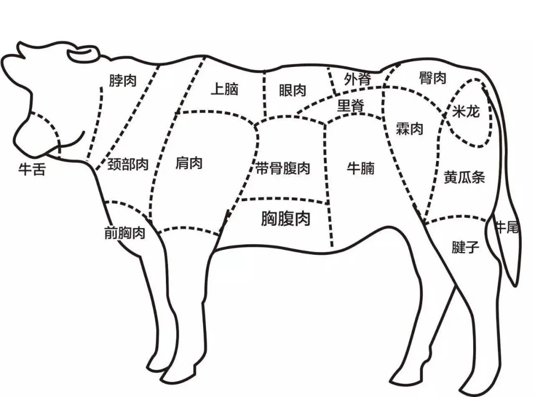 动物内脏该不该吃？知道这5点，可以放心吃