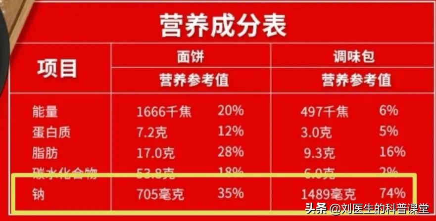 高血压到底是低盐还是低钠,千万别弄错了,医生告诉你真相