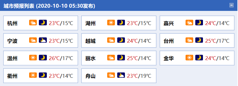未来三天浙江大部天气给力气温平稳 沿海海面仍有8级阵风