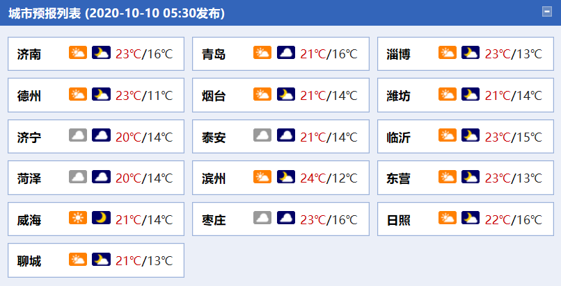 一场秋雨一场凉!今明两天山东大部多云间阴 局地小雨